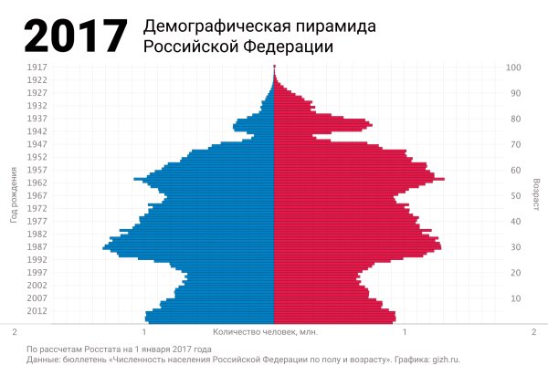 Угнали аккаунт кракен