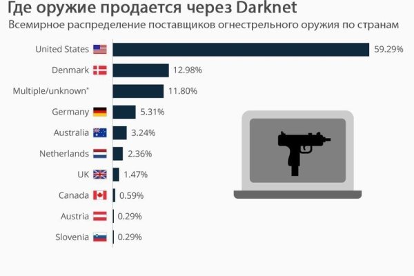 Вход на кракен