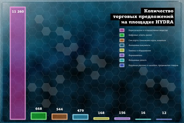 Кракен новая гидра