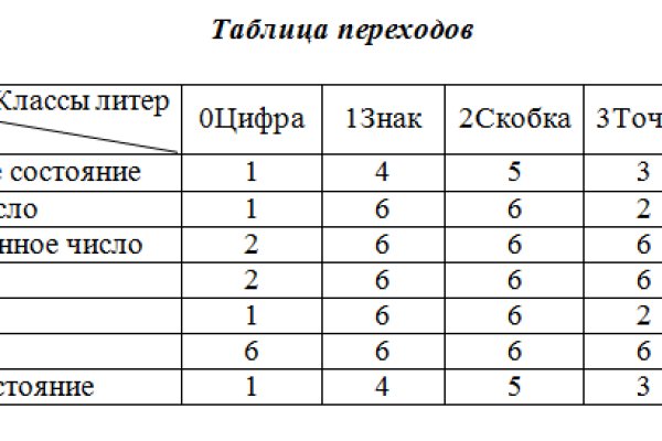 Clear ссылка на кракен